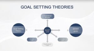 what are goal setting theories? - TheLakshyaa