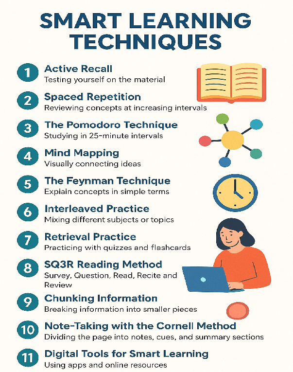 smart learning techniques
