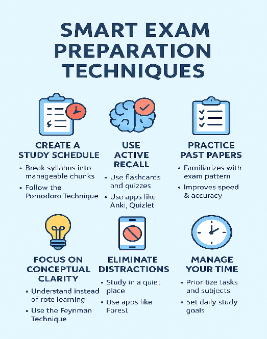 smart exam perpration study technique 