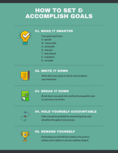 what are goal setting theories? - TheLakshyaa