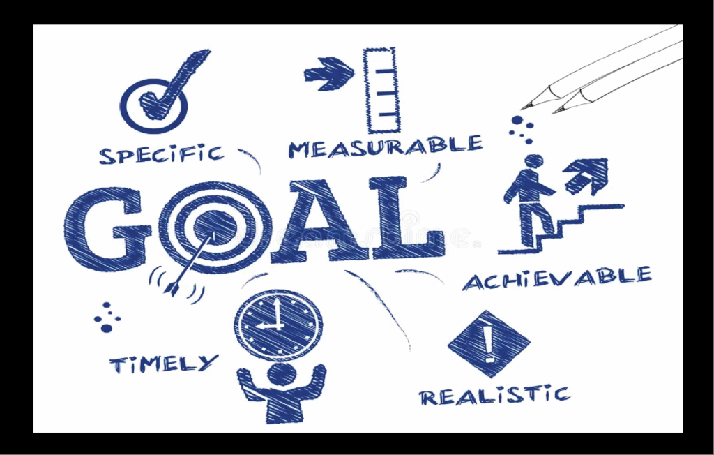 SMART goal setting concept with icons representing Specific, Measurable, Achievable, Realistic, and Timely objectives."